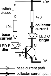 transistor current