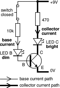 transistor current