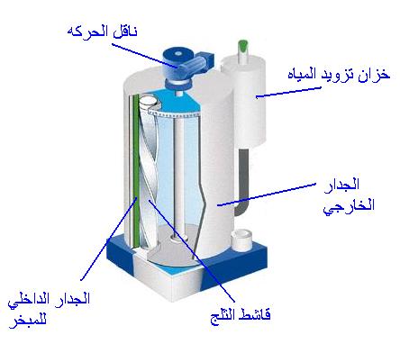 مصنع ثلج