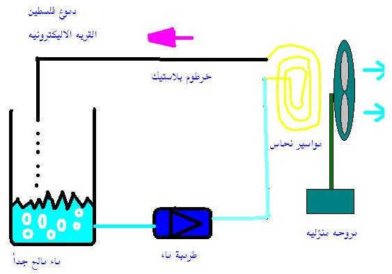 مكيف