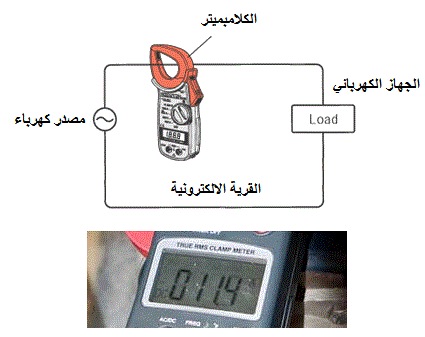 الكلامبميتر