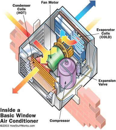 ac diagram