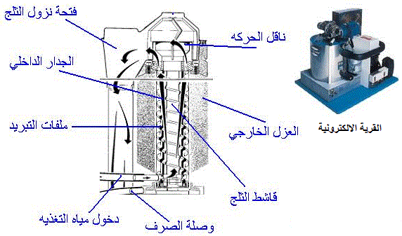 المبخر