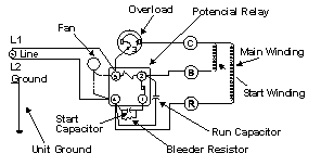 csr circuit