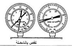 ادوات التبريد