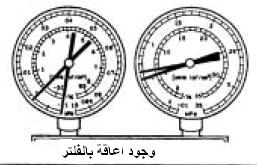 ac gauge