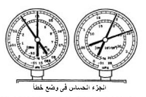 مقياس الضغط