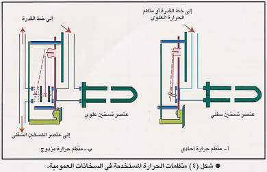 element water heater