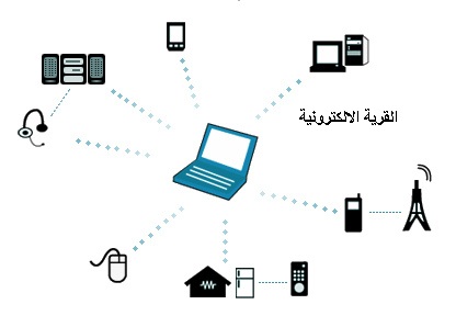 البلوتوث