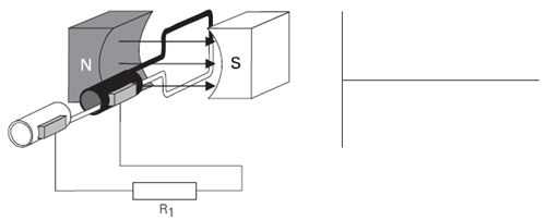 generator coil
