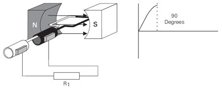 generators winding