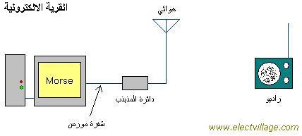 sms circuit