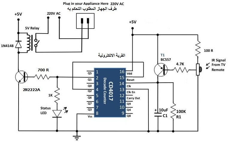 تحكم لاسلكي