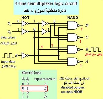 demultiplexer