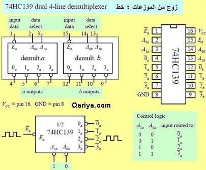 de-multiplexer