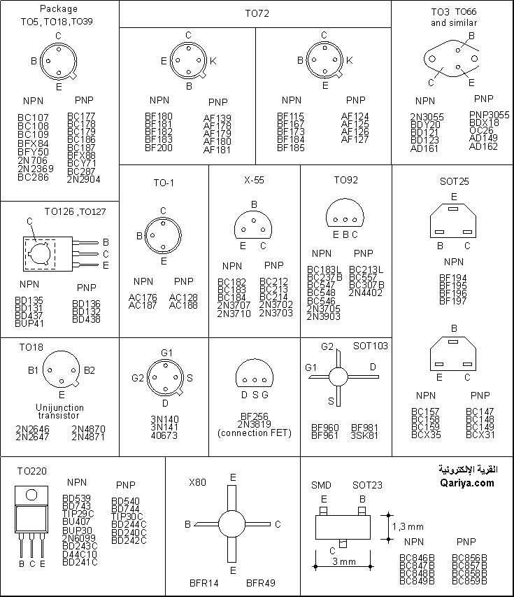 transistors case