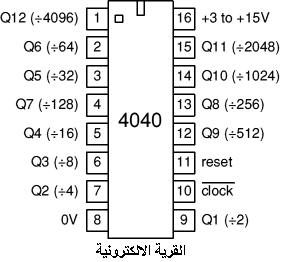 4040