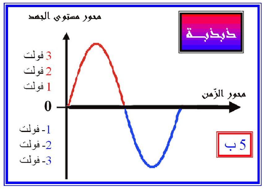 electronic circuit 3