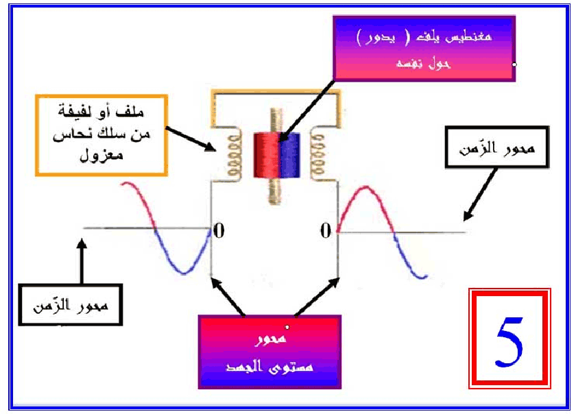 electronic circuit