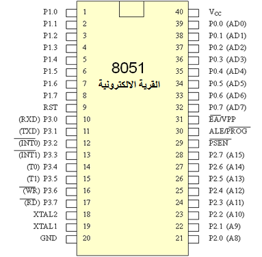 8051 pinout