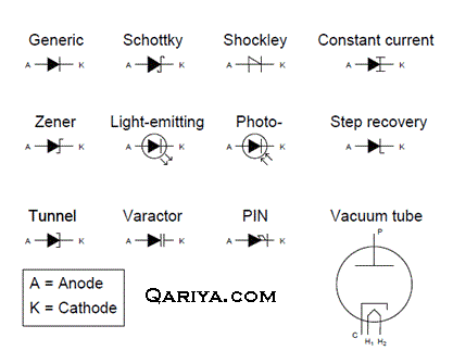Various symbols of Diode