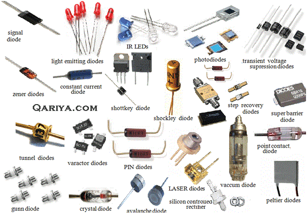 Types of diodes