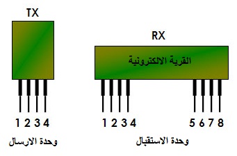 RF Module