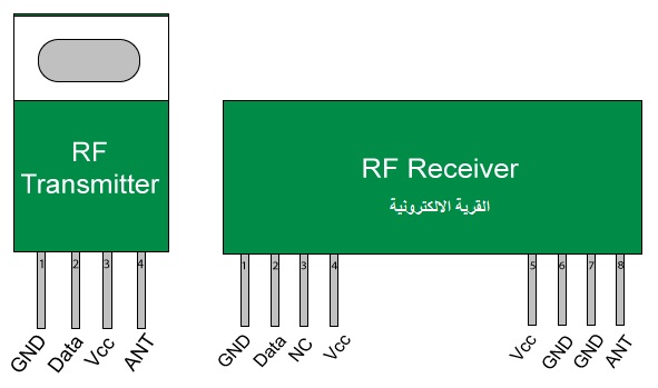 RF Module pins