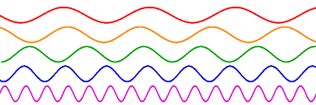 Frequency