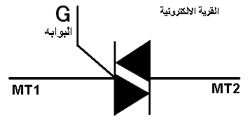اختبار وفحص الترياك