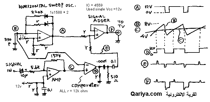 tv to Oscilloscope