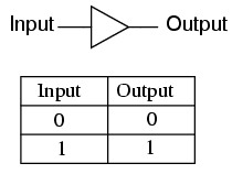 buffers table