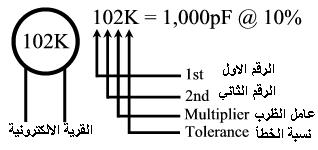 how to read capacitor