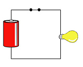 close circuit