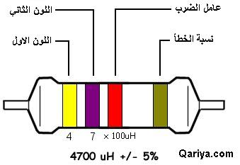 coil color code