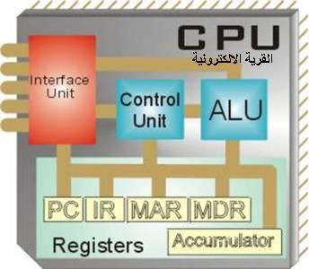 cpu