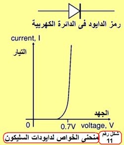 diode carve