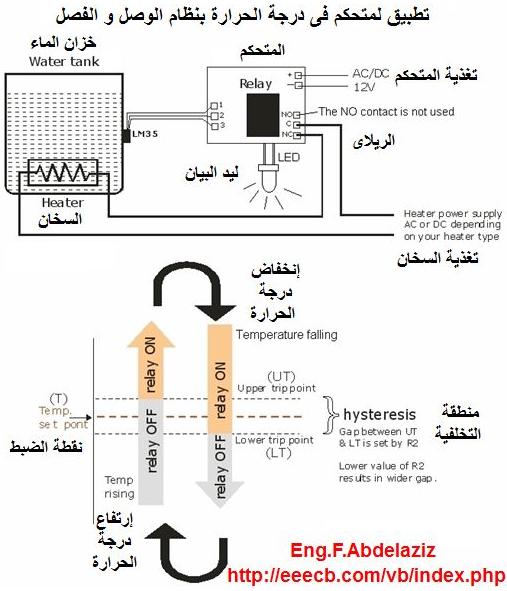 temperature