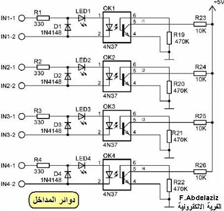 plc input