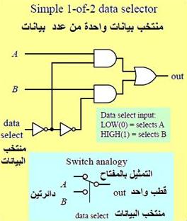 Multiplexers