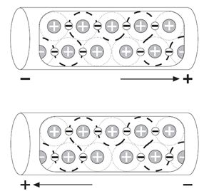 ac current