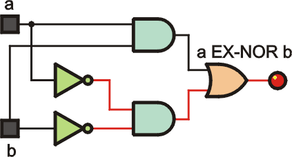 xnor eqv circuit