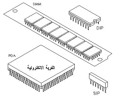 ic packages