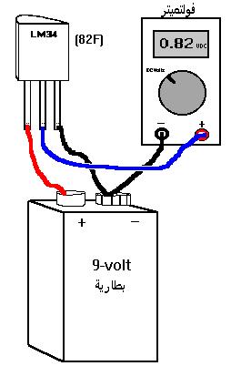 thermometer