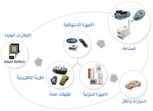 Microcontroller applications