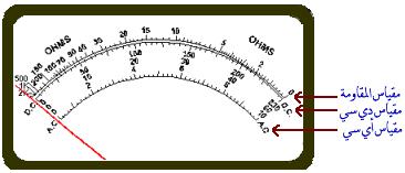 analoge gauge
