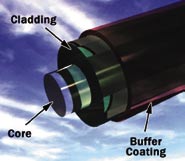 Fiber Optic