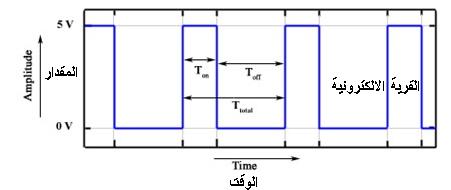 نبضة PWM