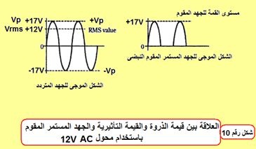 sine wave