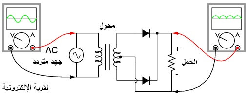 cneter tap full wave